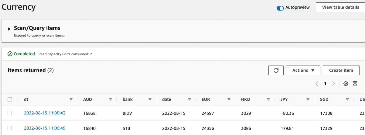 Crawled in DynamoDB